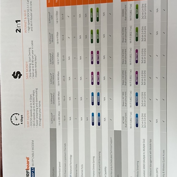 ARRIS SURFboard AX3000 WiFi Cable modem up to 4 Gbps download speed original box - Picture 3 of 3